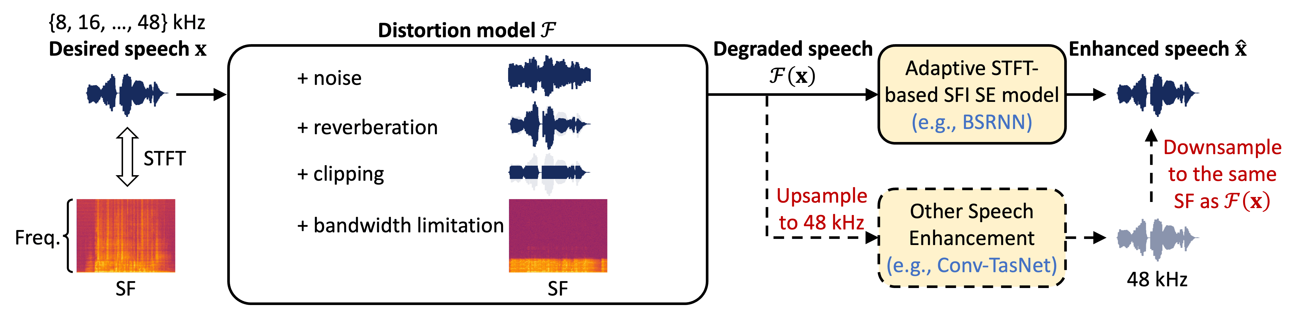 framework